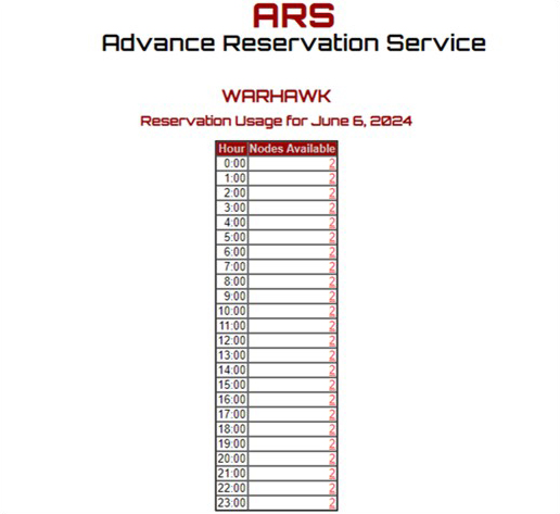 ARS Reservation Daily Detail Page
