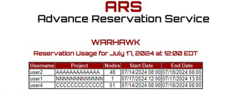 ARS Reservation Hourly Detail Calendar Page